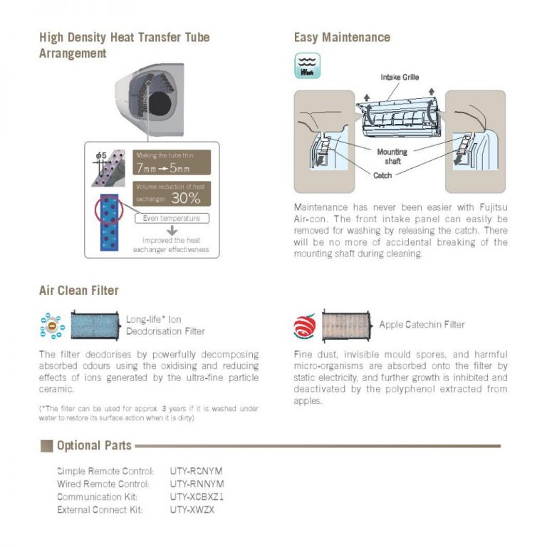 Fujitsu Aircon Cool World Aircon 1200