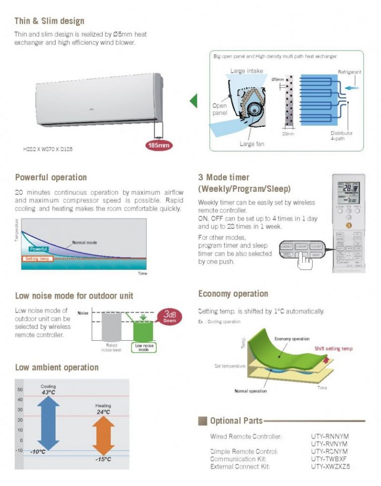 Fujitsu Aircon Cool World Aircon 2065